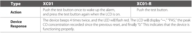 X-SENSE-XC01-R-Carbon-Monoxide-Detector-CO-Alarm-FIG-9