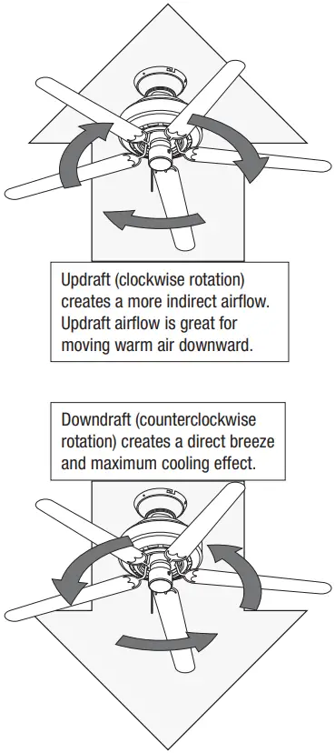 Hunter 52431 4 Lights Ceiling Fan - Reversing the Fan
