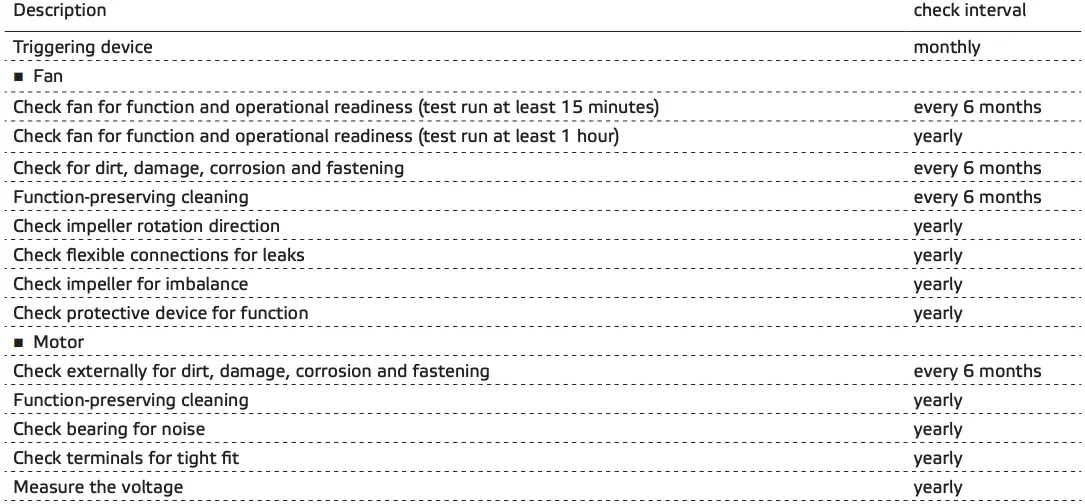 Checklist Maintenance and Service