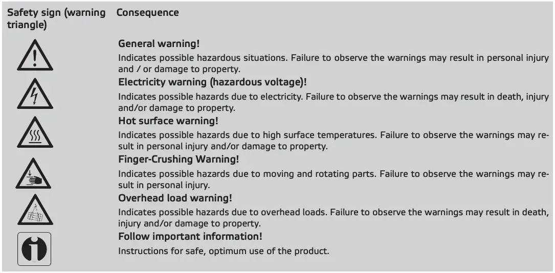 Safety instructions symbols
