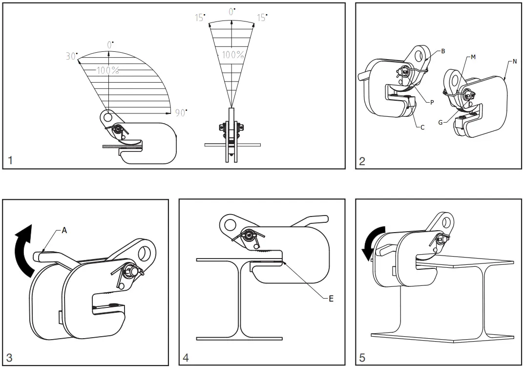 How to operate the clamp