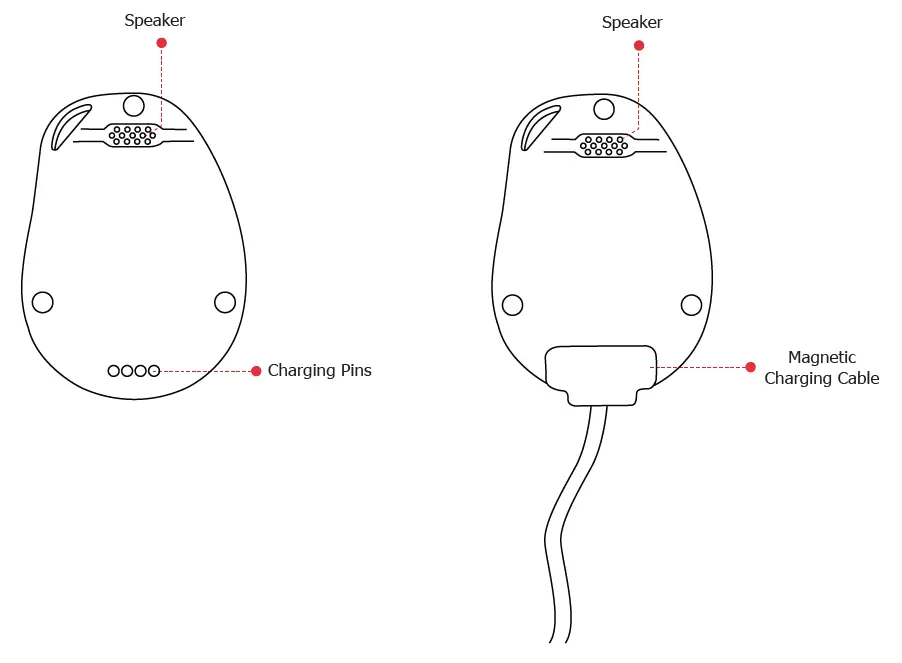 minifinder-Pico-4G-Smart-GPS-Tracker-with-Alarm-FIG-3