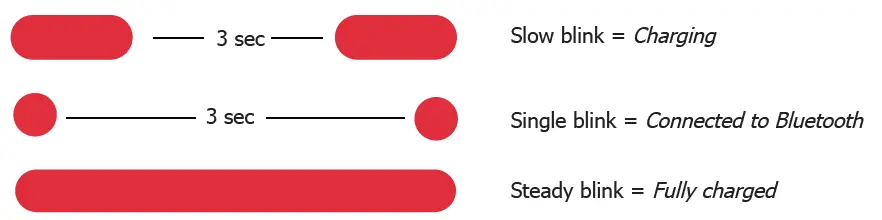 minifinder-Pico-4G-Smart-GPS-Tracker-with-Alarm-FIG-5