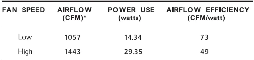 Minka-F633L-CL-Gordon-29-Inch-Coal-Indoor-Ceiling-15