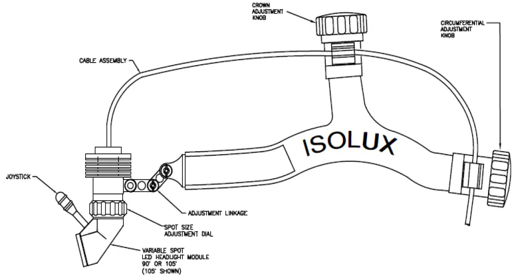 ISOLUX-IsoLED-II-Portable-LED-Headlight-fig-3