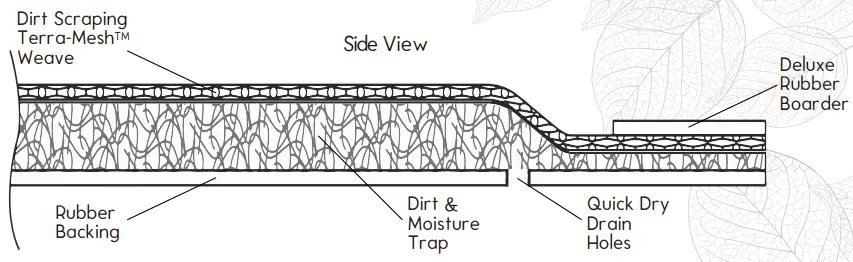 Patent Pending Terra-meshtm Technology