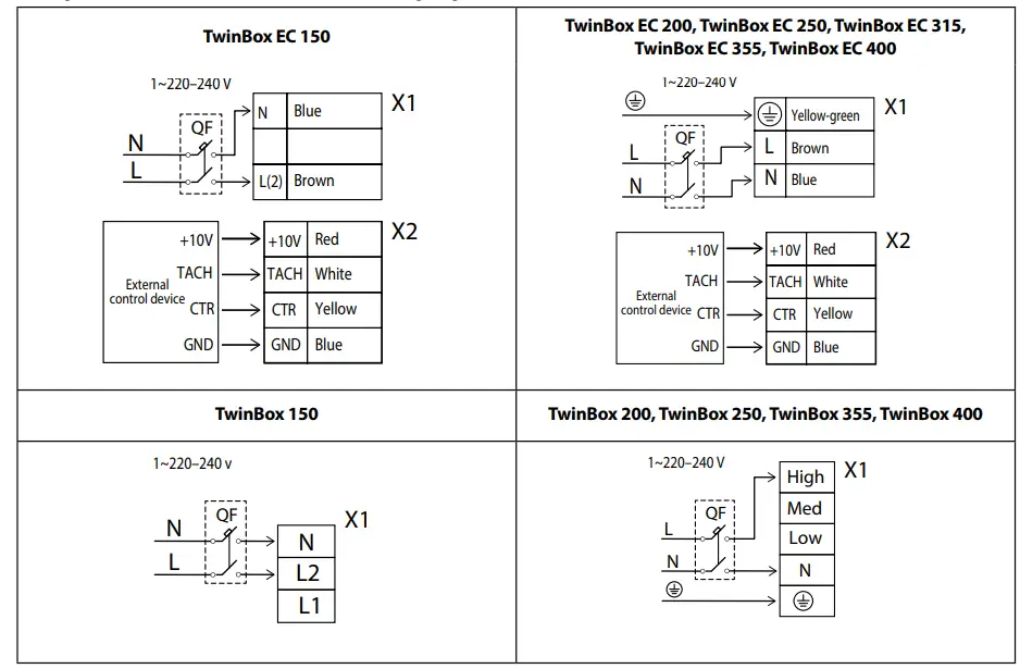 Connection To Power Mains