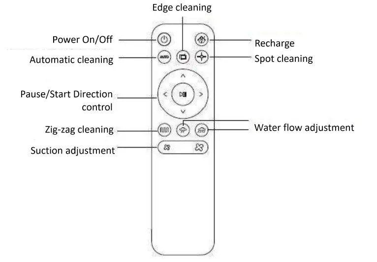 denver RVC-110 Robot Vacuum Cleaner - description 3