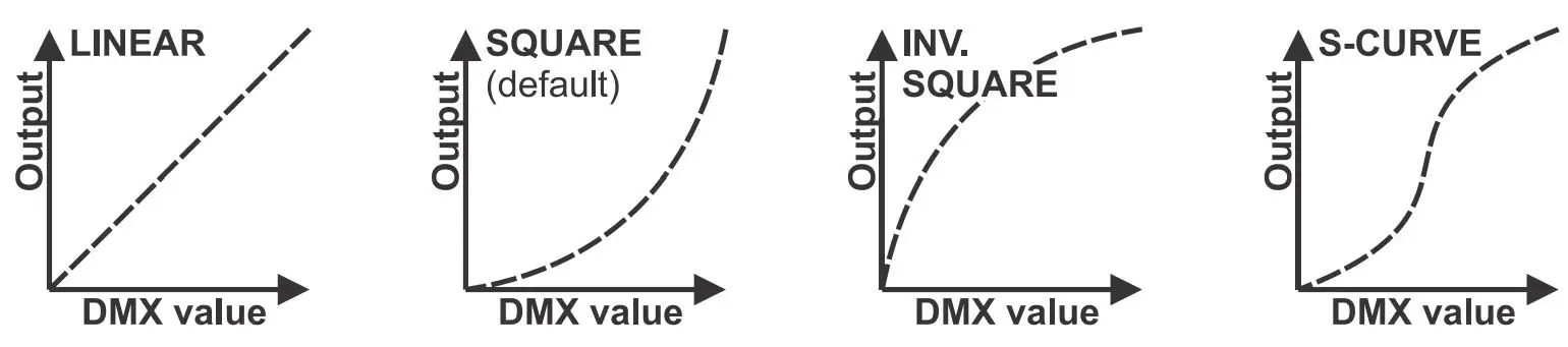 BRITEQ-BT-Theatre-400TW-Powerful-200W-LED-12