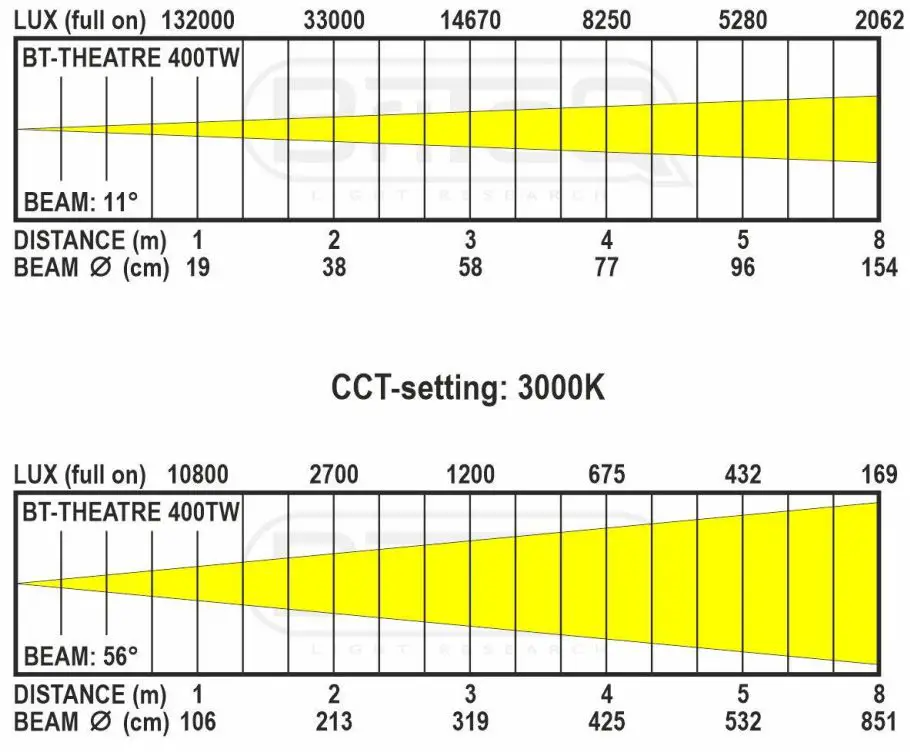 BRITEQ-BT-Theatre-400TW-Powerful-200W-LED-17