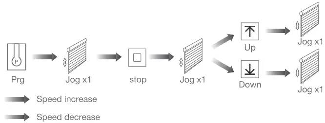 JIECANG Venetian Blind Wi-Fi Motor Use - Adjusting Motor Speed