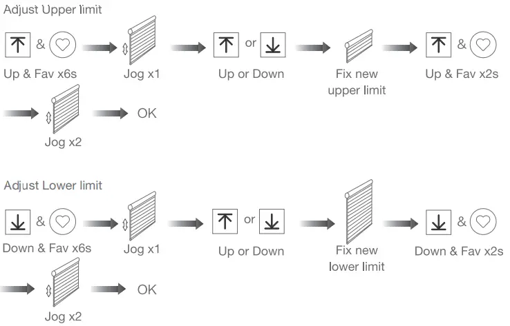 JIECANG Venetian Blind Wi-Fi Motor Use - Adjusting Upper & Lower Limits