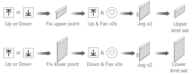 JIECANG Venetian Blind Wi-Fi Motor Use - Lower Limits Setting