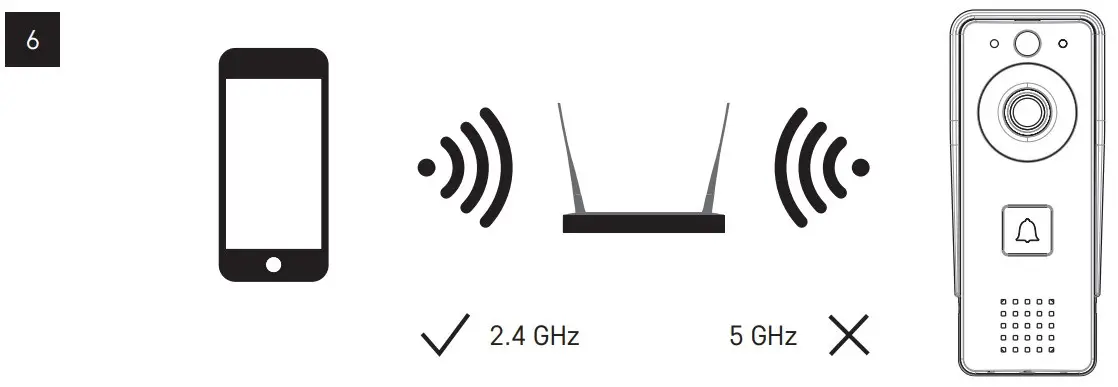 Router setting