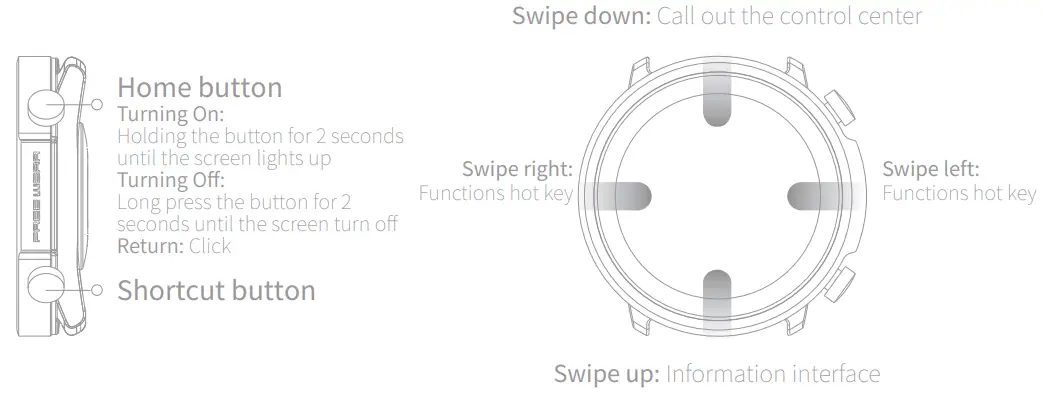 mibro A1 Smart Watch - Buttons