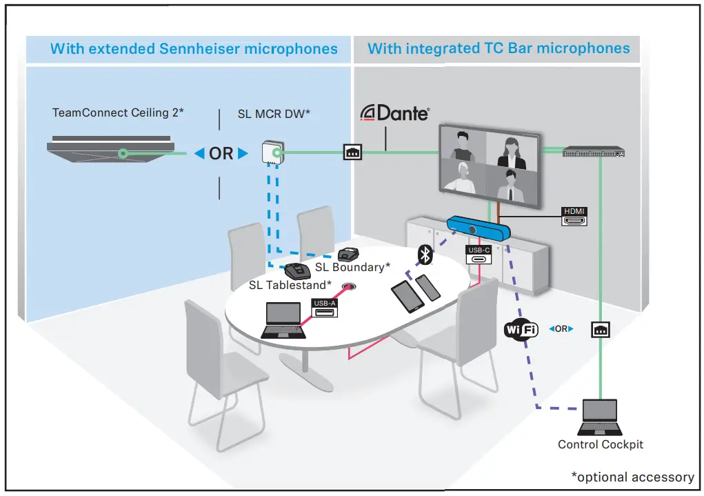 Setup | Connections