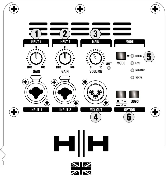 HH Electronics HPT-110 Active Loudspeakers - REAR PANEL CONTROL PANEL