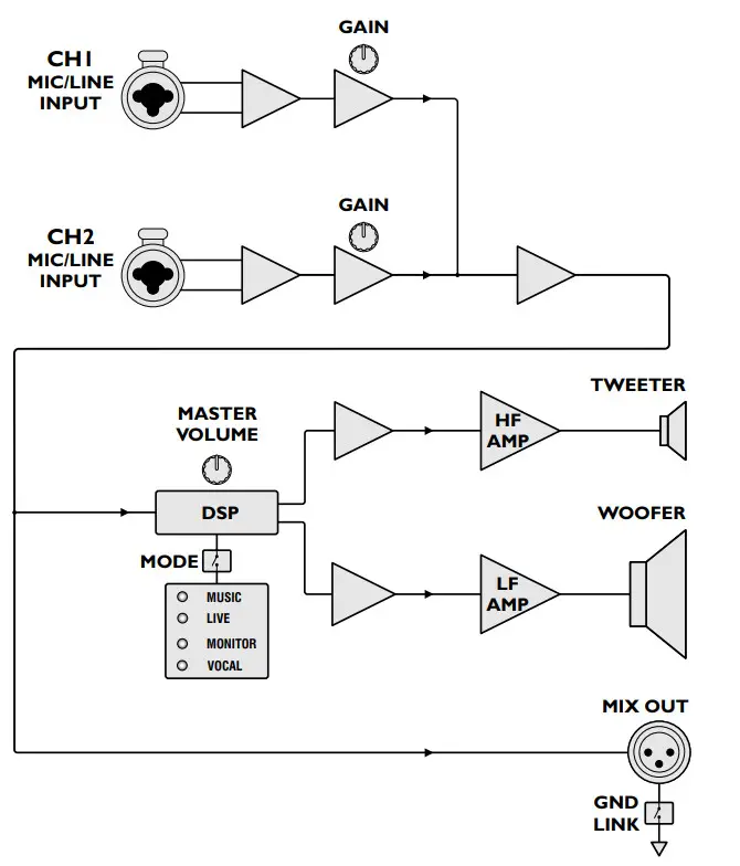 HH Electronics HPT-110 Active Loudspeakers - fig 11