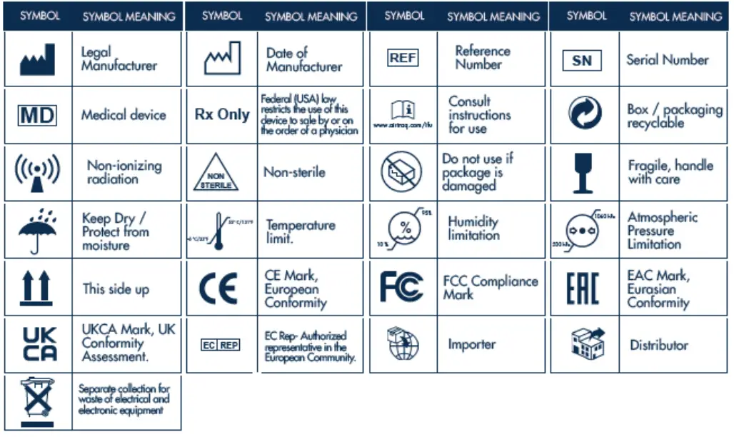 AirtraQ A 390 WiFi Camera - SYMBOLS