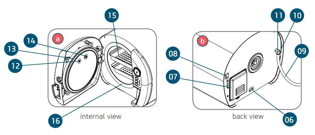 SAEVO Autoclave 12L Liters Bioclave Stainless Steel - fig1