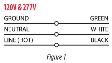 LITETRONICS-WPC-Series-2-In-1-Traditional-or-Full-Cutoff-Wall-Pack-fig- (1)