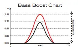 SounDigital-8000-1-EVOX2-Amplifier-fig-18
