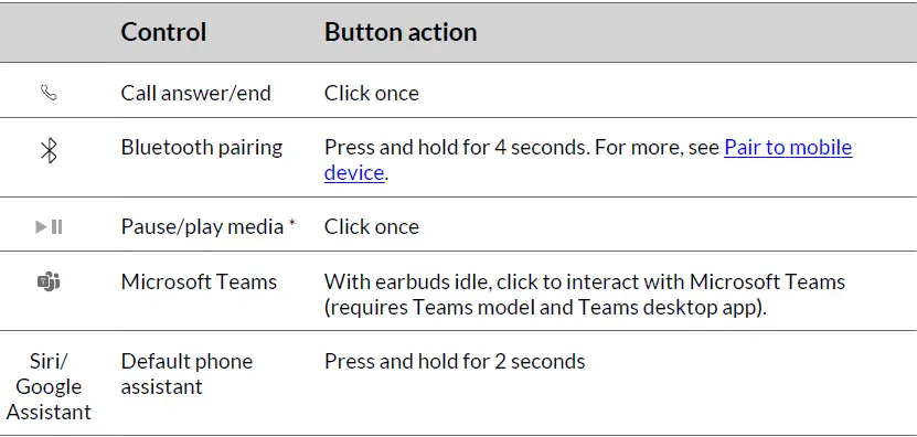 poly-Voyager- Free -60+- UC -True -Wireless- Earbuds - 05