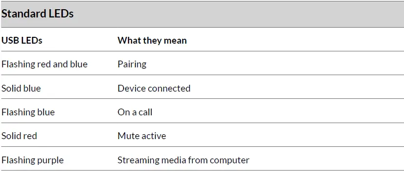 poly-Voyager- Free -60+- UC -True -Wireless- Earbuds - 12