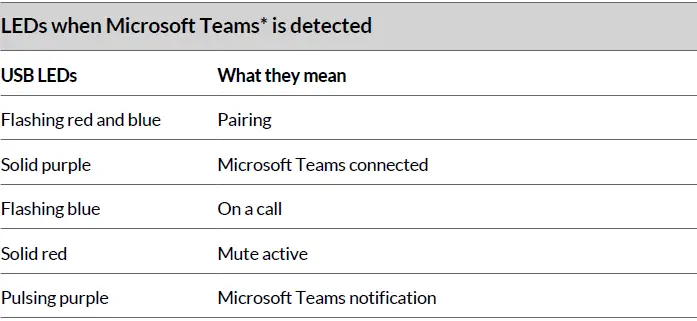 poly-Voyager- Free -60+- UC -True -Wireless- Earbuds - 13