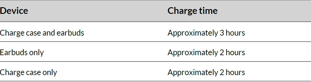 poly-Voyager- Free -60+- UC -True -Wireless- Earbuds - 18