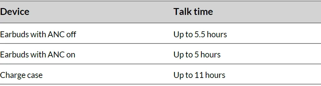 poly-Voyager- Free -60+- UC -True -Wireless- Earbuds - 19