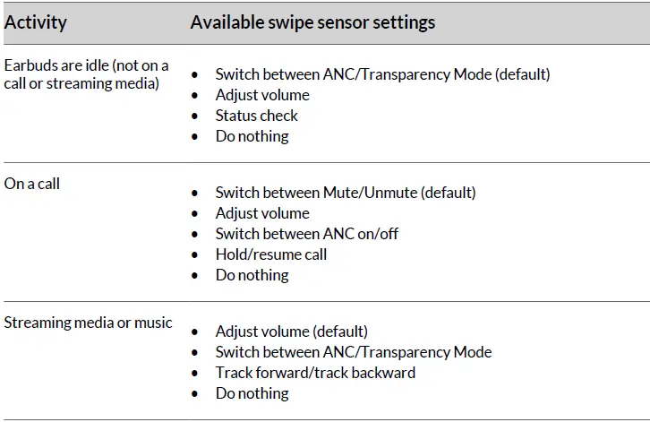 poly-Voyager- Free -60+- UC -True -Wireless- Earbuds - 37
