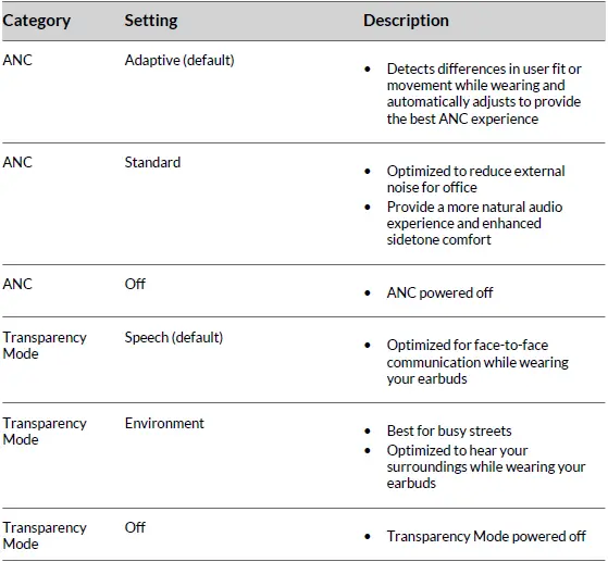poly-Voyager- Free -60+- UC -True -Wireless- Earbuds - 39