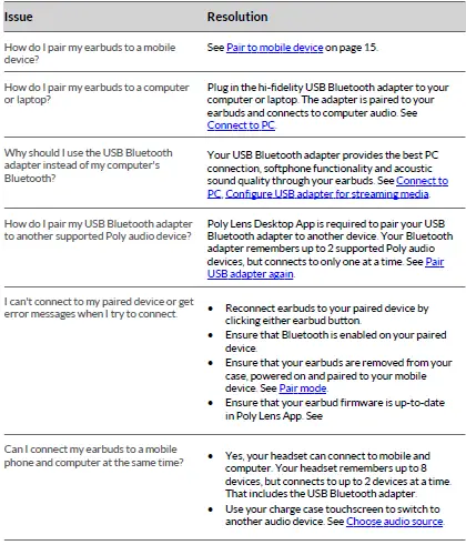 poly-Voyager- Free -60+- UC -True -Wireless- Earbuds - 41