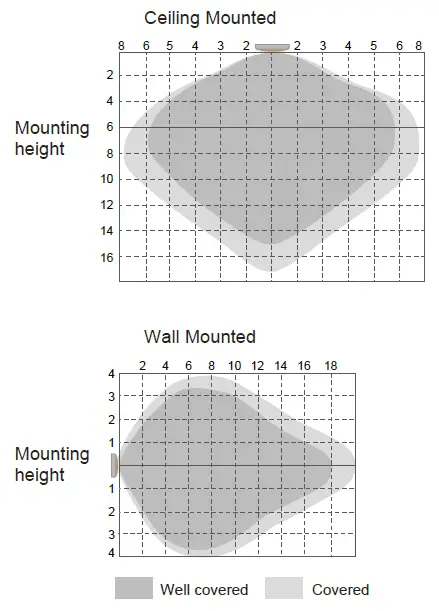 HALCYON-P700-S1-Microwave-Motion-Sensor-FIG-2