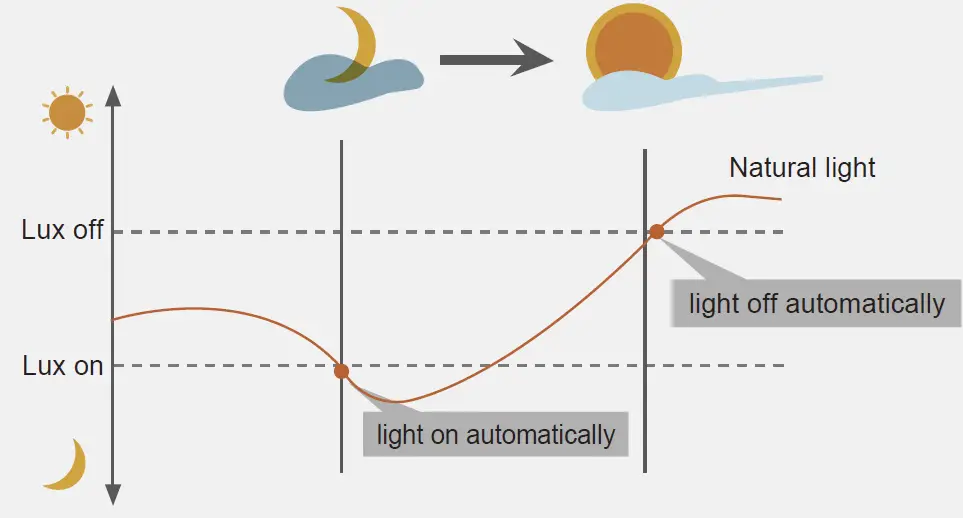 HALCYON-P700-S1-Microwave-Motion-Sensor-FIG-3