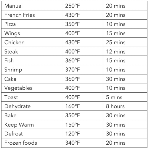 Yedi-GV021-Total-Package-18-in-1-Air-Fryer-Oven-fig-18