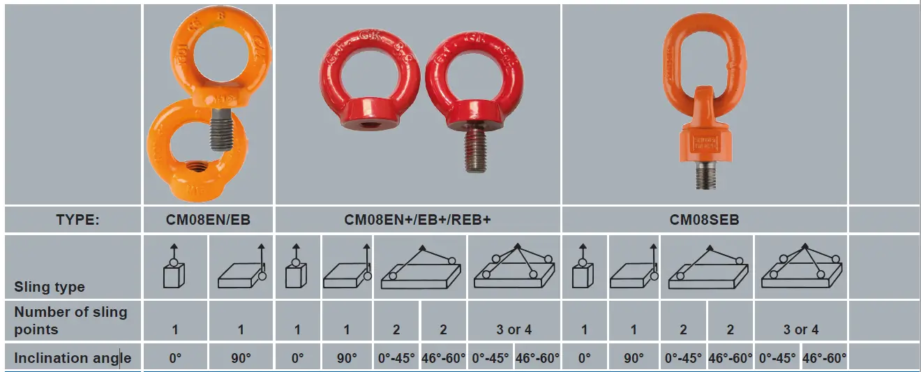 COLUMBUS MCKINNON CM08EB Sling Points for Screwing 3