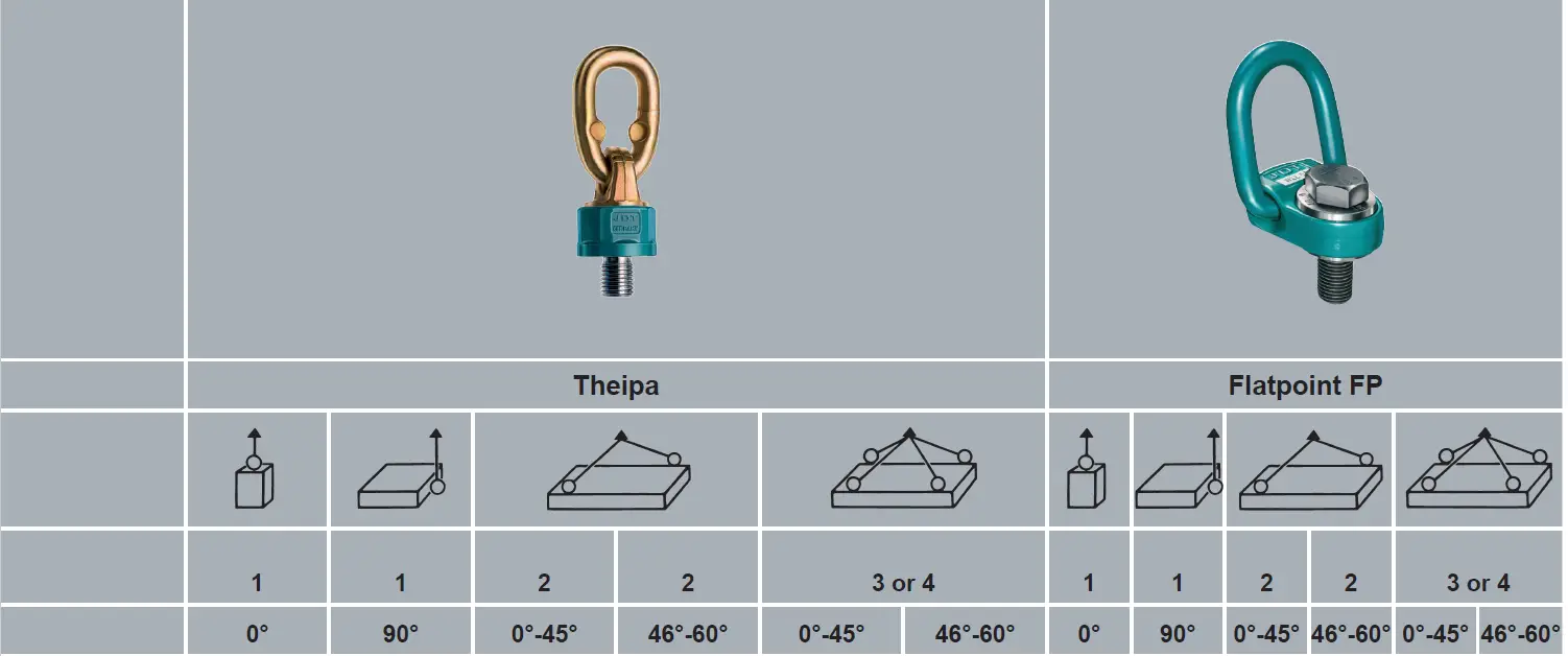 COLUMBUS MCKINNON CM08EB Sling Points for Screwing 4