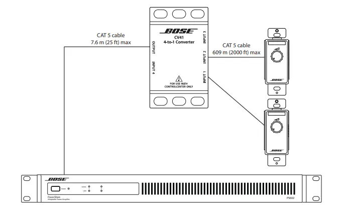 BOSE ControlCenter CV41 4-to-1 Converter - Converter