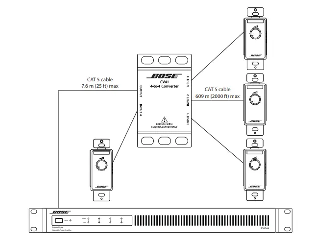 BOSE ControlCenter CV41 4-to-1 Converter - acceptable