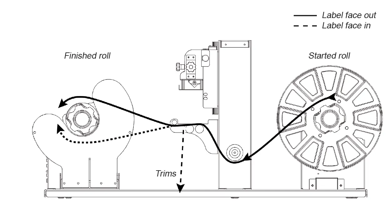 DPR-MCH100SLT25-Longitudinal-Label-Slitter-FIG-7