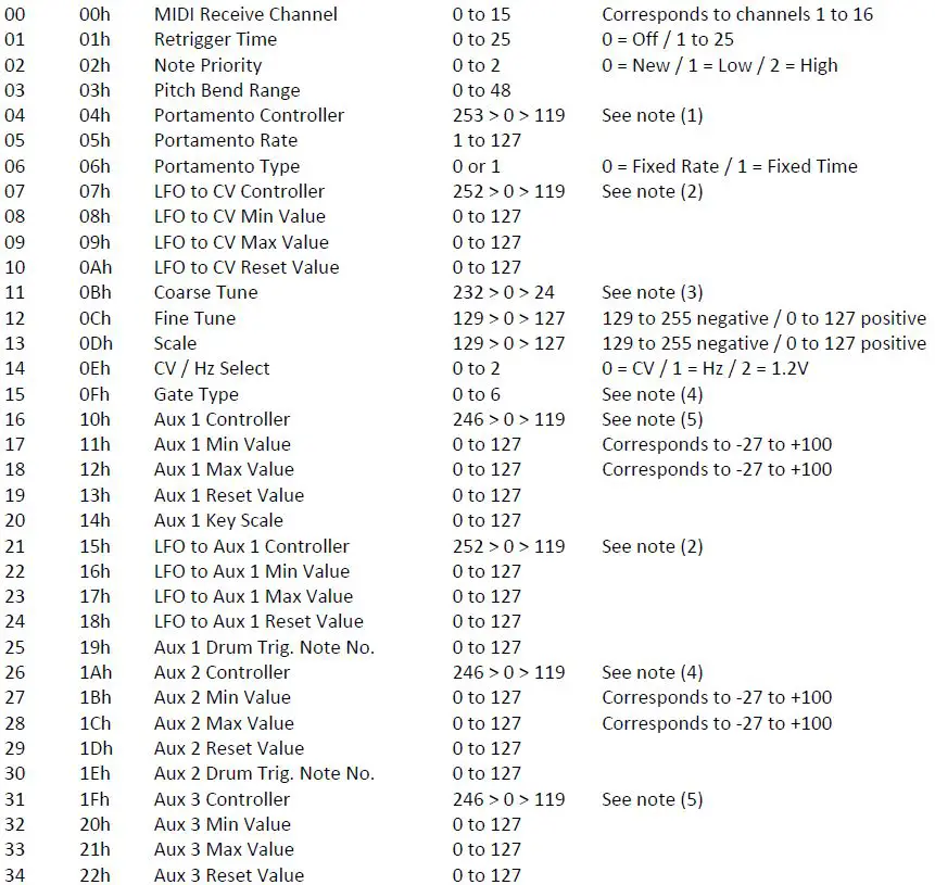 KENTON-Pro-Solo-mk3-High-Spec-Midi-To-CV-Converter-FIG-1