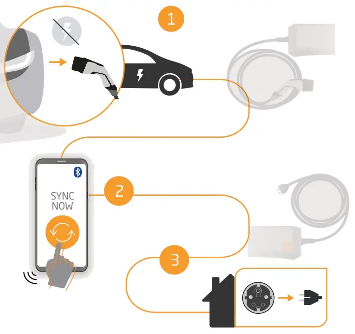 powerdale Mobile Nexxtender Solution - STOP CHARGING
