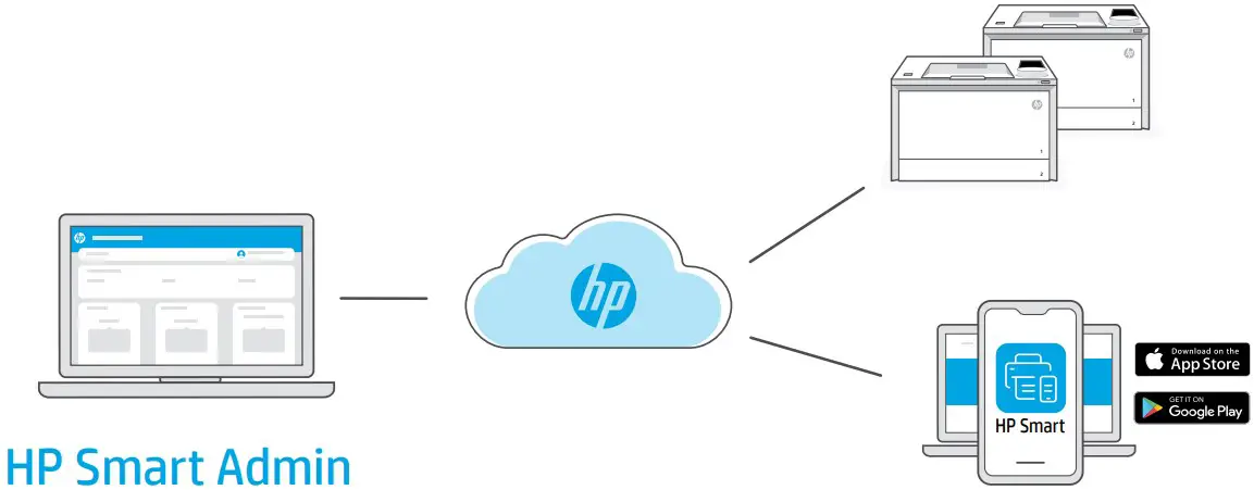 Manage printer with HP Smart Admin