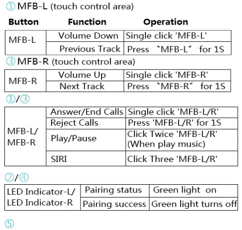 Shenzhen-Anqier-Trading-Technology-Co-Ltd-H3-True-Wireless-Earbuds-FIG-3