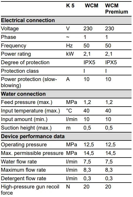 KARCHER-K-5-WCM-Pressure-Washer-fig-24