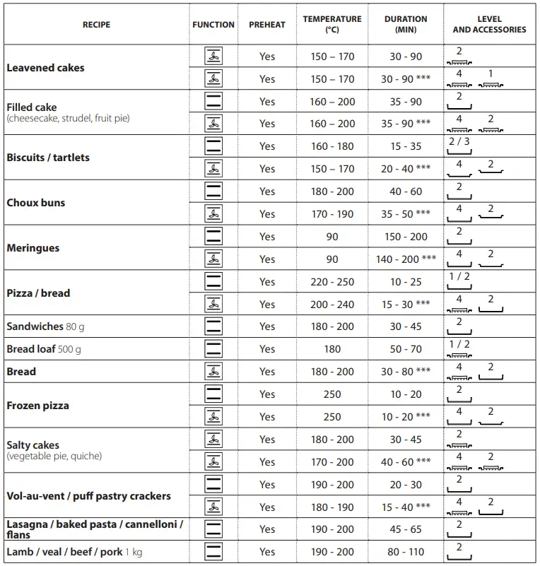 Hotpoints-Ariston-FA2530HIXHA-Multifunction-Oven-fig-12