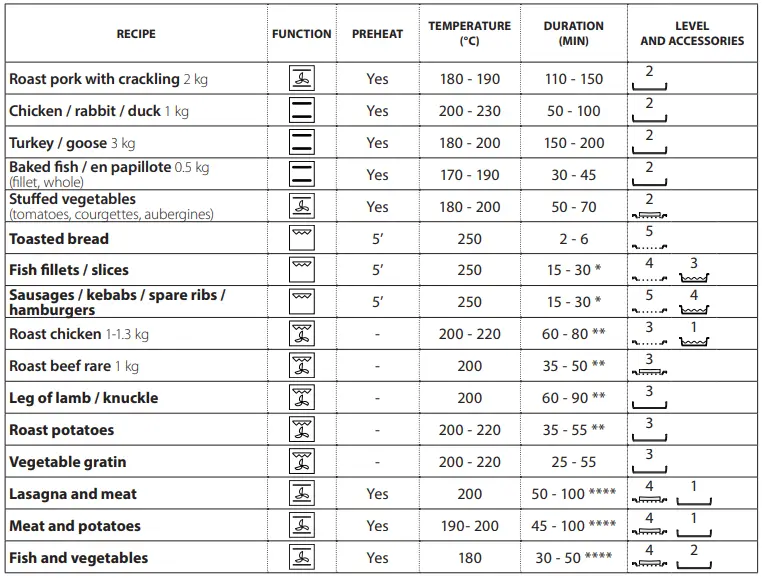 Hotpoints-Ariston-FA2530HIXHA-Multifunction-Oven-fig-14