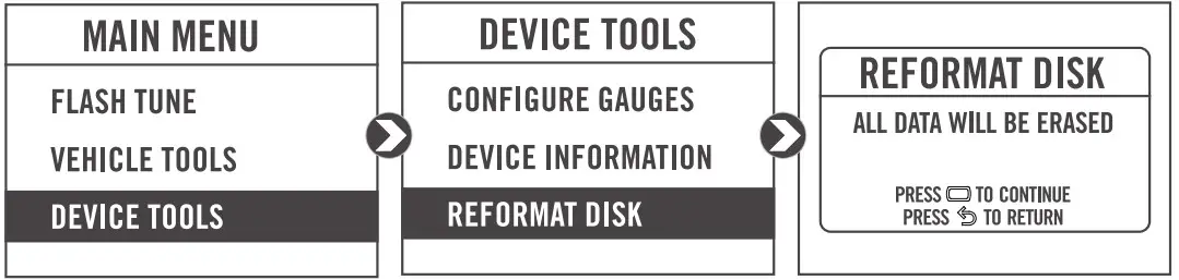 Reformatting the Disk